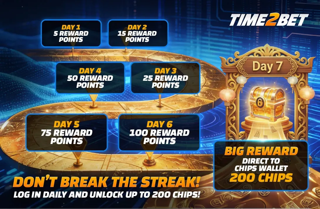 Time2Bet 7 DAY CHECK IN - GET ₱200 WEEKLY!